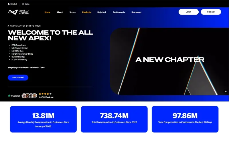 Apex Trader Funding homepage