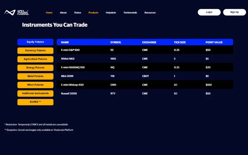 Available futures markets to trade with Apex Trader Funding