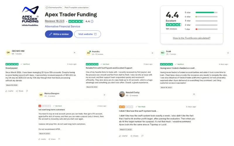Trustpilot customer review for Apex Trader Funding (captured March 29, 2026)